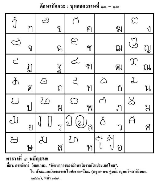 522643753_1285994779555213_5140950208509782492_n สืบจากอักษร: ปราสาทตาเมือนธม หลักฐานชัดเจนว่าใช้อักษรปัลลวะ ไม่ใช่ "เขมร"