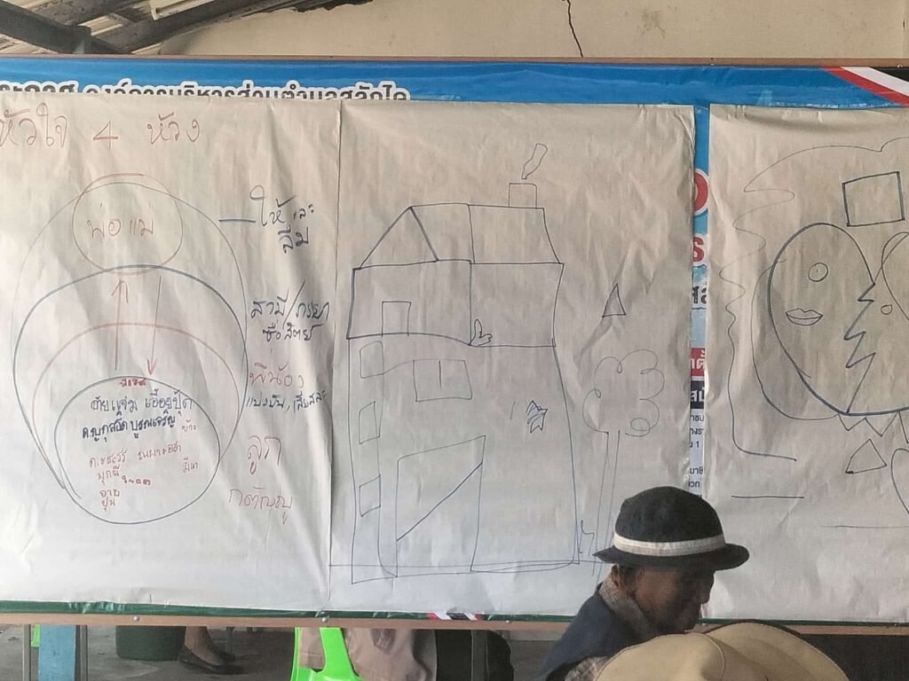 51542145-992E-4210-9310-9D0BC11601BE-1024x768 สองวัยสานใจ สร้างรากแก้วครอบครัวเข้มแข็ง ที่หมู่บ้านเสม็ดใหญ่ จ.สุรินทร์