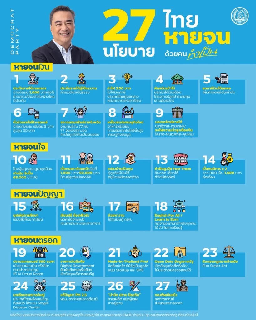 607287658_1449176856566164_6702419090355959711_n-819x1024 "ผอ.โรงเรียน" สู่สภาฯ "ไพบูลย์ ศิริมา" ปชป. เขต 8 (เบอร์ 7) ชูนโยบายการศึกษา-ประกันรายได้ มั่นใจ "ไทยหายจน" ทำได้จริง!