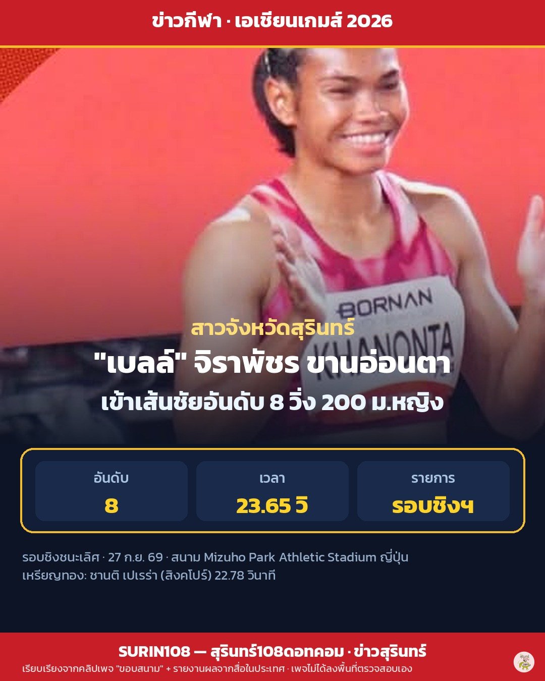 สาวสุรินทร์ เบลล์ จิราพัชร ขานอ่อนตา อันดับ 8 วิ่ง 200 ม.หญิง เอเชียนเกมส์ 2026