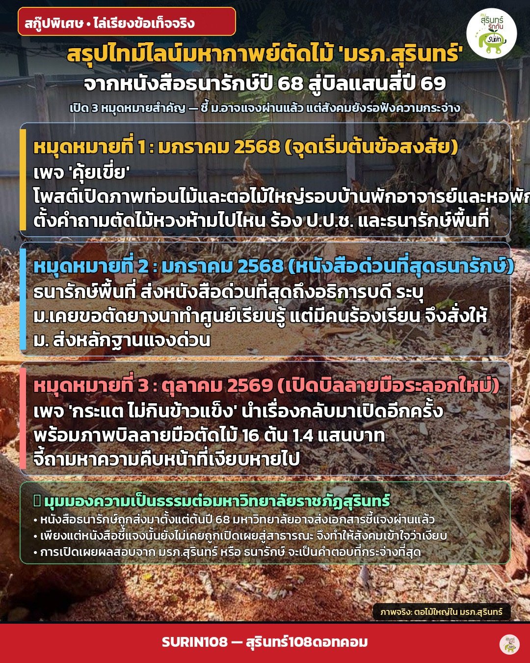 สกู๊ปพิเศษ: สรุปไทม์ไลน์มหากาพย์ตัดไม้ 'มรภ.สุรินทร์' จากหนังสือด่วนที่สุดธนารักษ์ปี 68 สู่บิลแสนสี่ปี 69