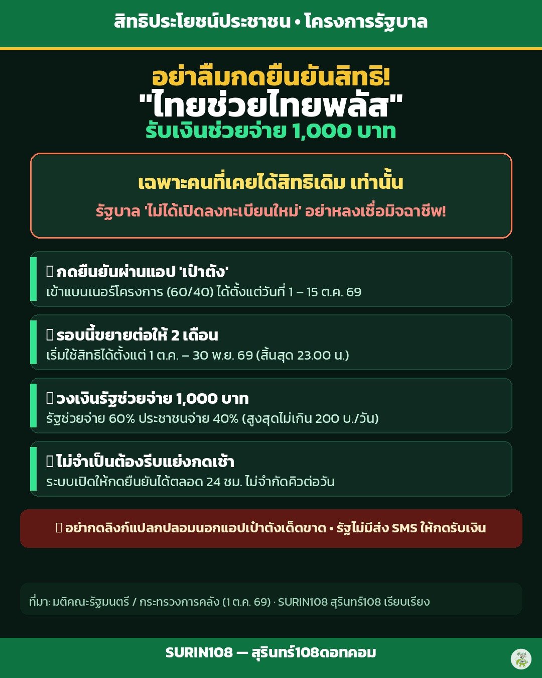 วิธียืนยันสิทธิ 'ไทยช่วยไทยพลัส' รับ 1,000 บาท ผ่านแอปเป๋าตัง ย้ำเฉพาะคนเดิม ไม่เปิดรับใหม่