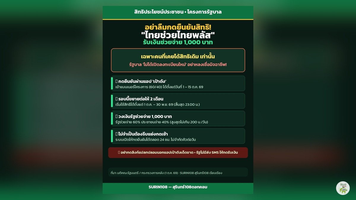 วิธียืนยันสิทธิ 'ไทยช่วยไทยพลัส' รับ 1,000 บาท ผ่านแอปเป๋าตัง ย้ำเฉพาะคนเดิม ไม่เปิดรับใหม่