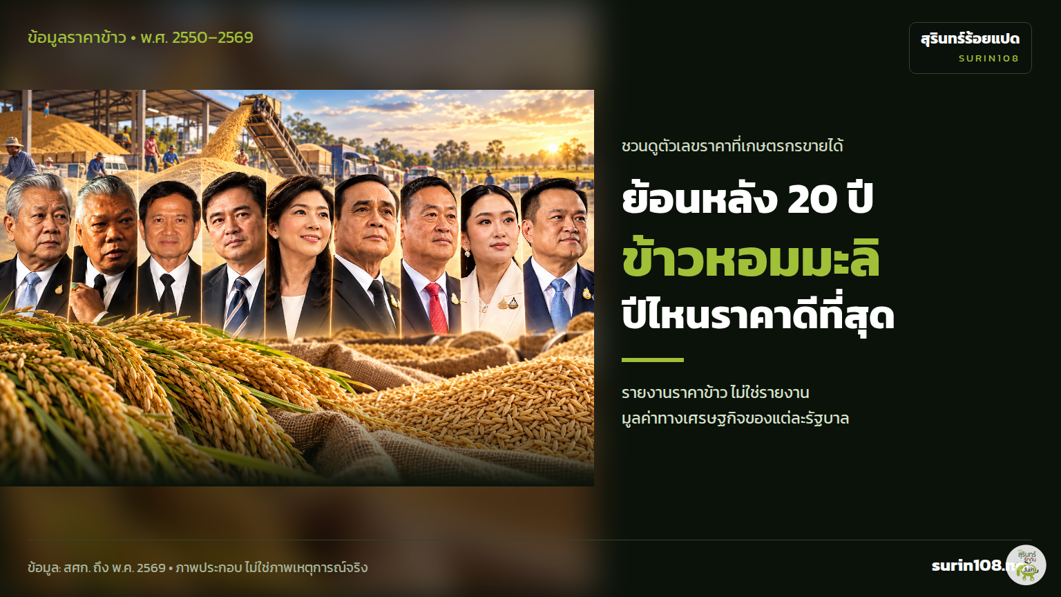 ภาพประกอบข่าว: ย้อนดูราคาข้าวหอมมะลิ ผ่านช่วงรัฐบาล ชาวนาขายได้เท่าไร