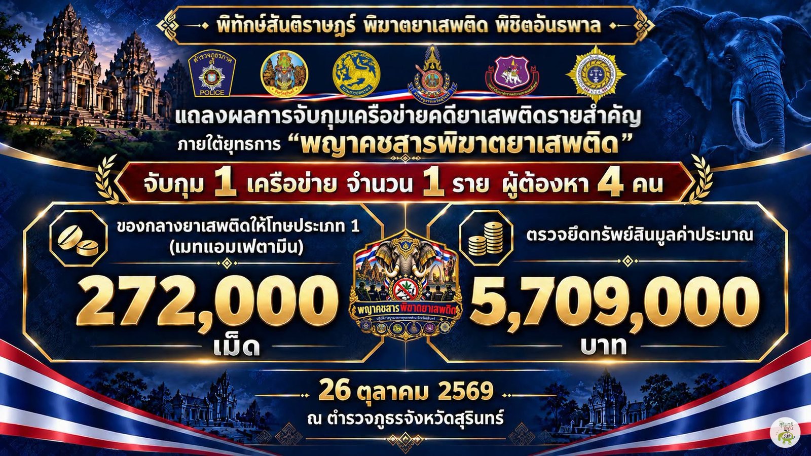 กราฟิกสรุปผลจับกุมยาบ้า 272000 เม็ด และทรัพย์สินประมาณ 5709000 บาท
