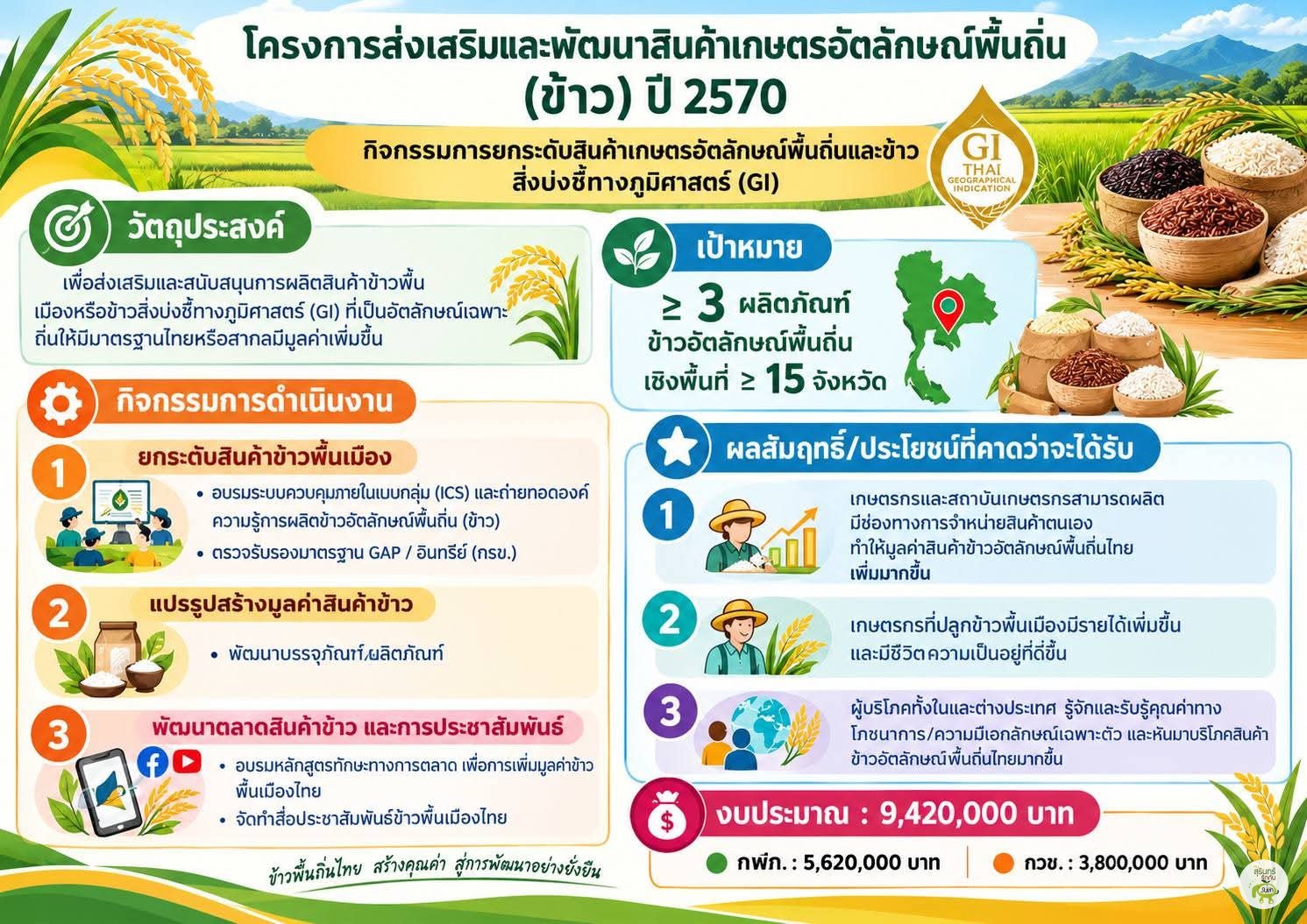ภาพประชาสัมพันธ์โครงการข้าวอัตลักษณ์พื้นถิ่น ปี 2570