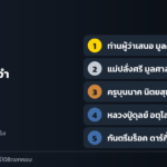 ปกบทความ คนสุรินทร์ในความทรงจำ