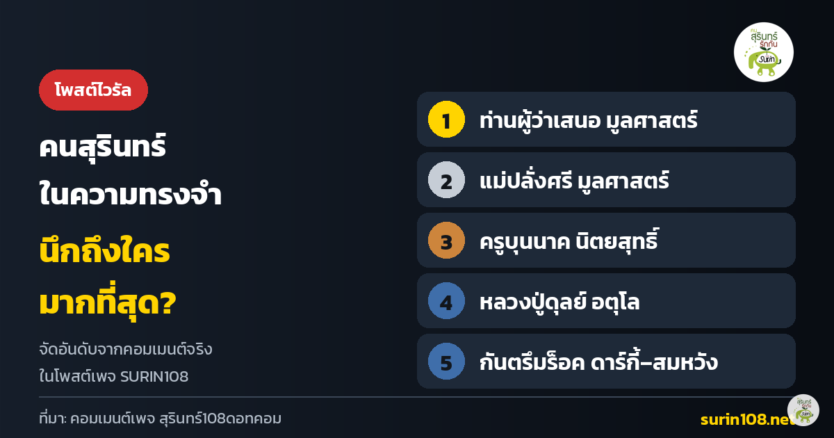 ปกบทความ คนสุรินทร์ในความทรงจำ