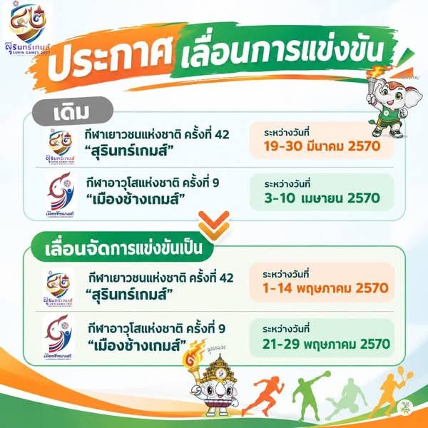 ประกาศเลื่อนสุรินทร์เกมส์และเมืองช้างเกมส์ไปเดือนพฤษภาคม 2570