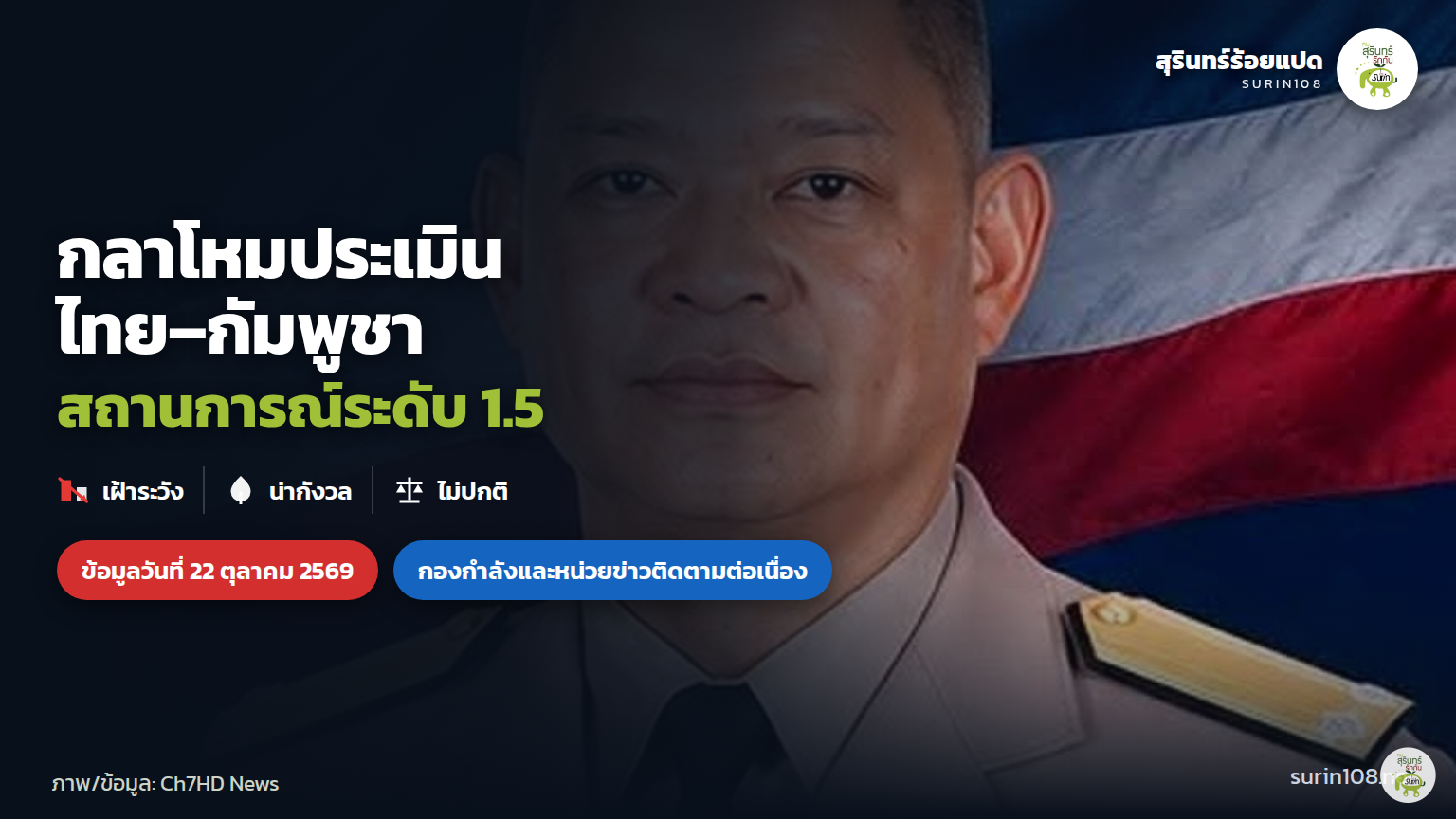 ภาพประกอบข่าว: กลาโหมประเมินไทย–กัมพูชาระดับ 1.5 เฝ้าระวัง–น่ากังวล–ไม่ปกติ