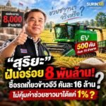 การ์ดข่าว Surin108: สุริยะ ของบ 8,000 ล้าน ซื้อรถเกี่ยวข้าว EV 500 คัน